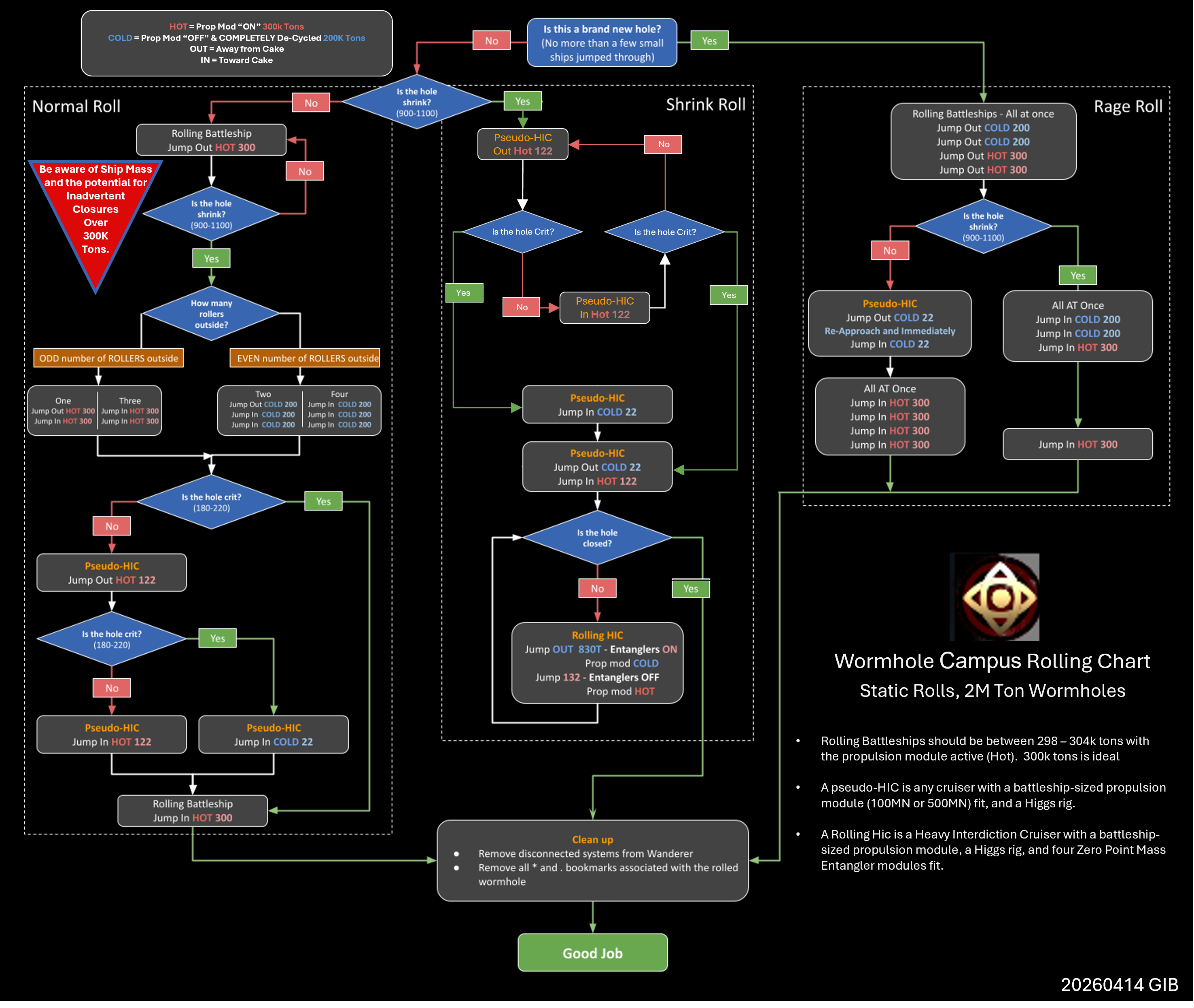 Rolling Chart